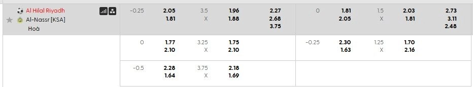 Bảng tỷ lệ kèo Al Hilal vs Al Nassr