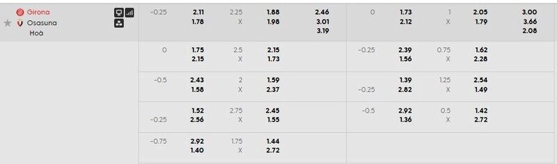 Bảng tỷ lệ kèo Girona vs Osasuna
