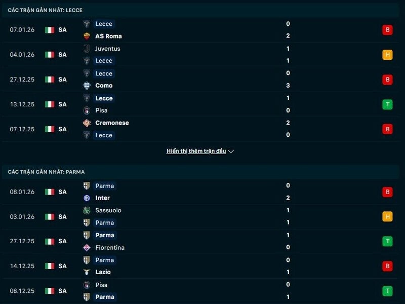 Phong độ Lecce vs Parma