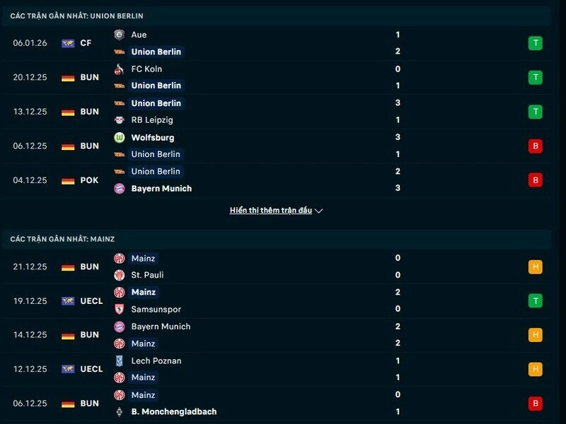 Phong độ Union Berlin vs Mainz 05